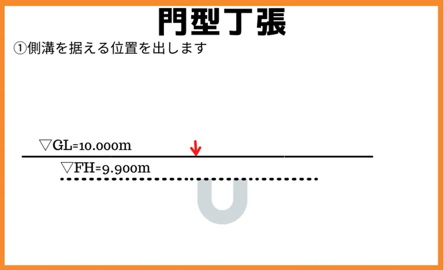 門型丁張