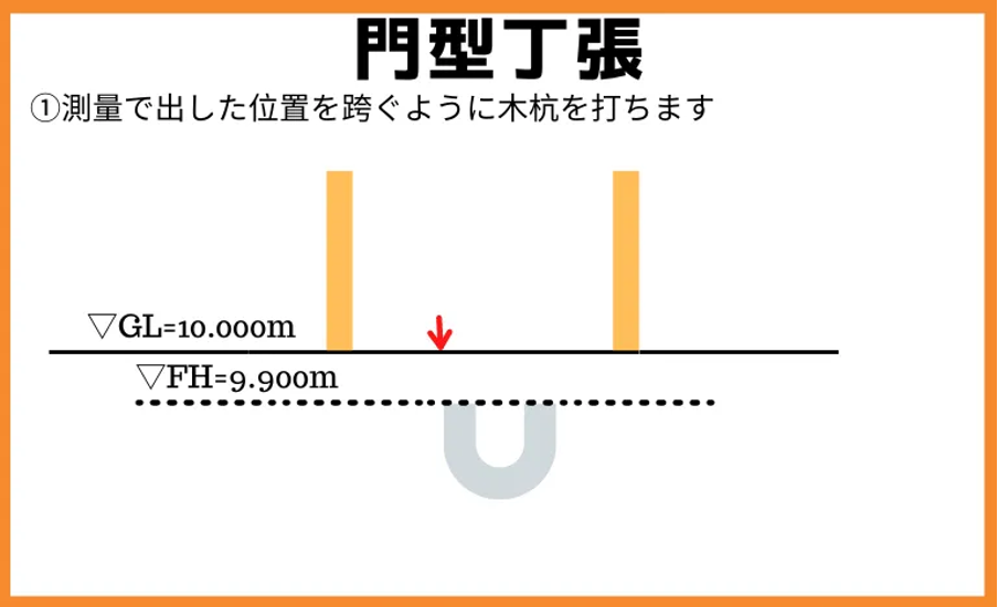 門型丁張