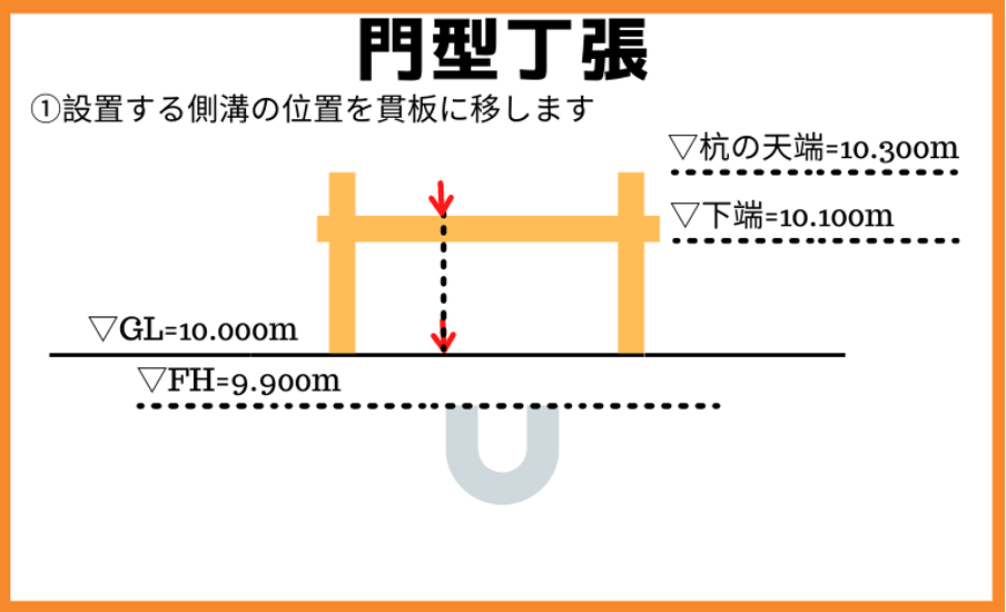 門型丁張