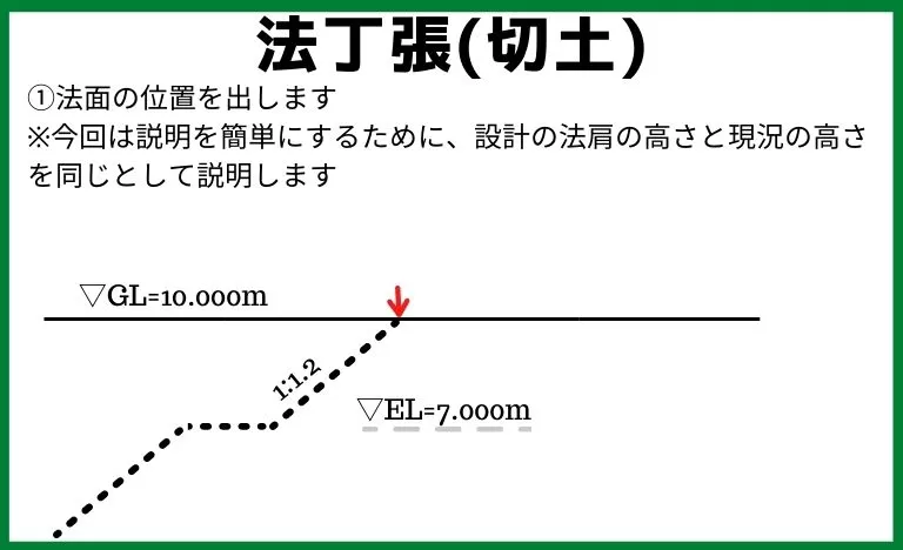 法丁張