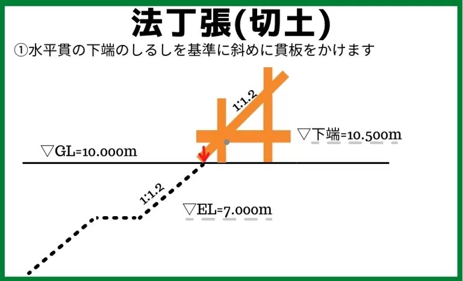 法丁張