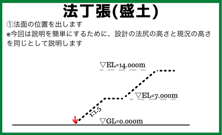 法丁張