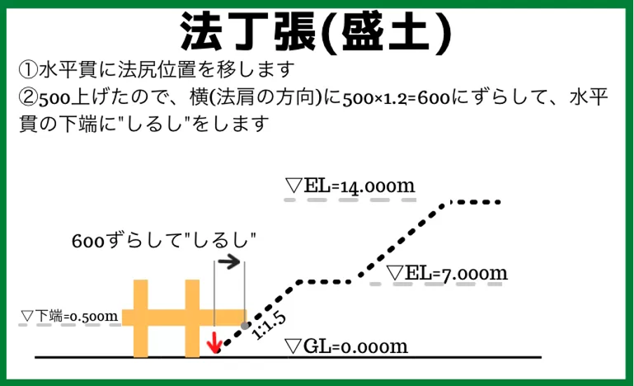 法丁張