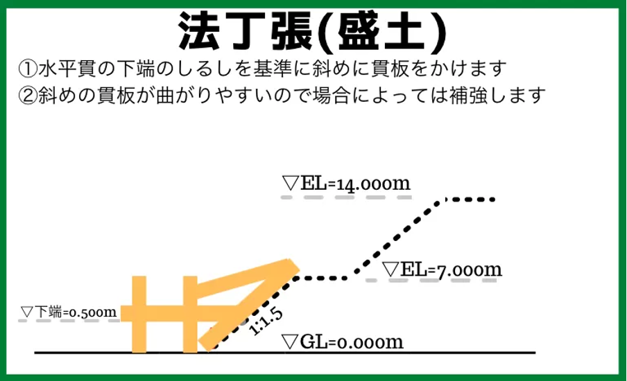 法丁張