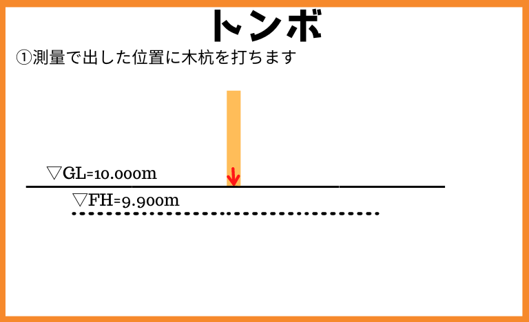 トンボ