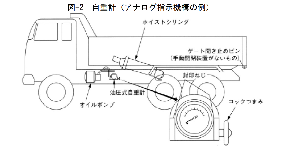 自重計(アナログ指示機構の例)